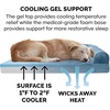 image:imageFurHaven Orthopedic Dog Bed for Large Dogs SofaStyle with Cool GelTop Foam with a Solid Orthopedic Foam Base for Joint Support Removable Washable Cover Jumbo XL Plush amp Suede GrayHarbor Blue