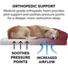image:imageFurHaven Perfect Comfort Sofa Orthopedic Dog Bed for Large Dogs MemoryTop Foam with a Solid Orthopedic Foam Base for Joint Support Removable Washable Cover Jumbo XL Plush amp Velvet Granite GrayWine Red Quilted Sofa
