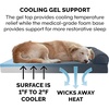 image:imageFurhaven Cooling Gel Dog Bed for Large Dogs w Removable Bolsters amp Washable Cover For Dogs Up to 95 lbs  Luxe Faux Fur amp Performance Linen Sofa  Charcoal JumboXLIron Gray