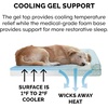 image:imageFurhaven Cooling Gel Dog Bed for Large Dogs w Removable Bolsters amp Washable Cover For Dogs Up to 95 lbs  Plush amp Diamond Print Nest Top Sofa  Aqua JumboXLNest Top  Plush  Diamond Print Aqua