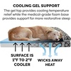 image:imageFurhaven Cooling Gel Dog Bed for Large Dogs w Removable Bolsters amp Washable Cover For Dogs Up to 95 lbs  Quilted Sofa  Coffee JumboXLBlack Medallion Plush  Southwest Kilim Woven