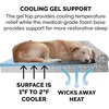 image:imageFurhaven Cooling Gel Dog Bed for Large Dogs w Removable Bolsters amp Washable Cover For Dogs Up to 95 lbs  Quilted Sofa  Coffee JumboXLBoulder Gray Plush  Southwest Kilim Woven