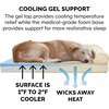image:imageFurhaven Memory Foam Dog Bed for Large Dogs w Removable Washable Cover For Dogs Up to 75 lbs  Ultra Plush Faux Fur amp Suede Luxe Lounger Contour Mattress  Gray JumboXLClay Plush  Suede