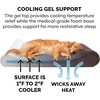 image:imageFurhaven Memory Foam Dog Bed for Large Dogs w Removable Washable Cover For Dogs Up to 75 lbs  Ultra Plush Faux Fur amp Suede Luxe Lounger Contour Mattress  Gray JumboXLEspresso