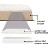 image:imageFurhaven Orthopedic Dog Bed  Puffy Quilted Foam Mattress with Removable Washable Cover Soft amp Supportive for Kennels amp Crates  Large RustMinky Cream