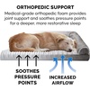 image:imageFurhaven Orthopedic Dog Bed for Large Dogs w Removable Bolsters amp Washable Cover For Dogs Up to 95 lbs  Plush amp Suede Sofa  Almondine JumboXLCharcoal