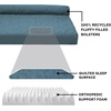 image:imageFurhaven Orthopedic Dog Bed for MediumSmall Dogs w Removable Bolsters amp Washable Cover For Dogs Up to 35 lbs  TwoTone Plush Faux Fur amp Suede L Shaped Chaise  Dark Sage MediumBluestone