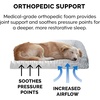 image:imageFurhaven Orthopedic Dog Bed for MediumSmall Dogs w Removable Bolsters amp Washable Cover For Dogs Up to 35 lbs  TwoTone Plush Faux Fur amp Suede L Shaped Chaise  Dark Sage MediumGray Almonds